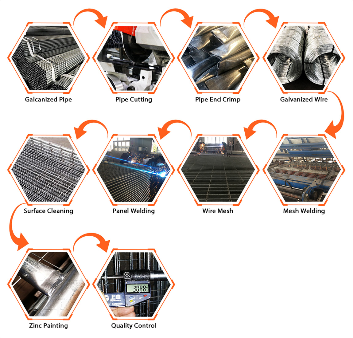 Welded Mesh Temporary Fence Product Process