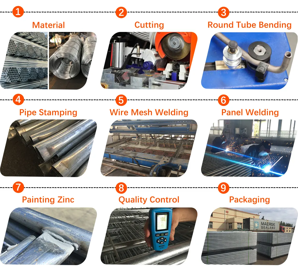 I-Stay Metal Farm Gate Production Process
