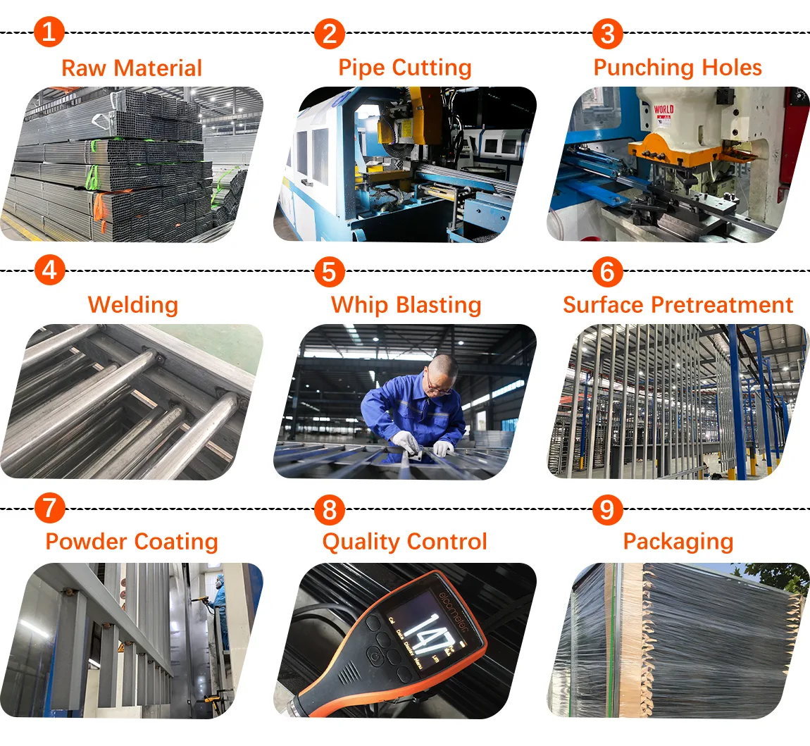 Loop Top Fence Production Process