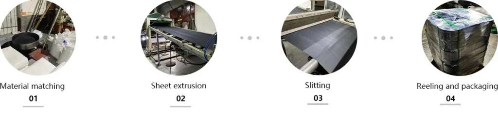 Landscape Edging Coil Production Process