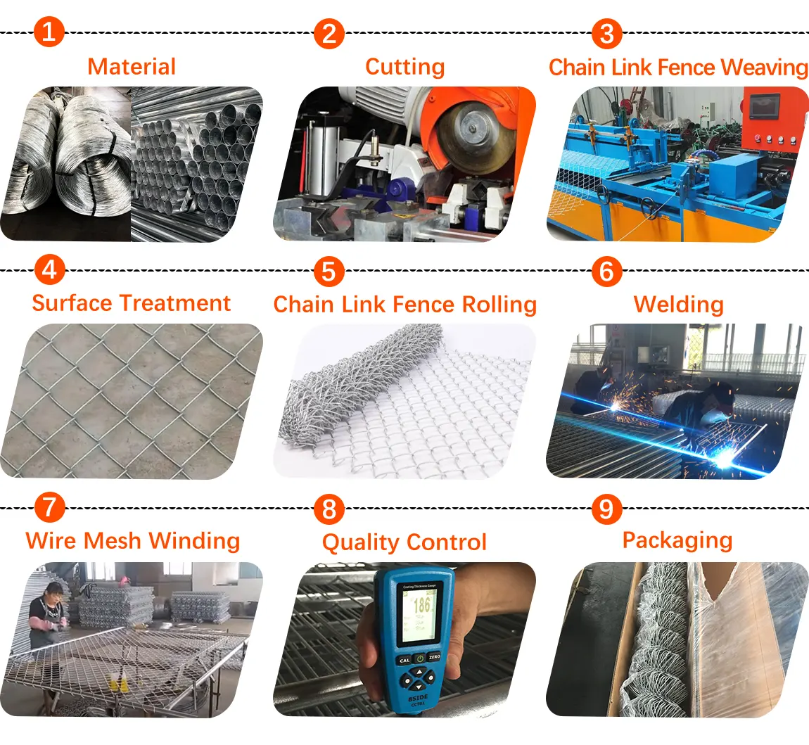 Chain Wire Fencing Production Process
