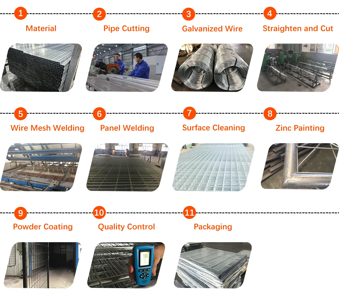 Powder Coated Temporary Fence Production Process