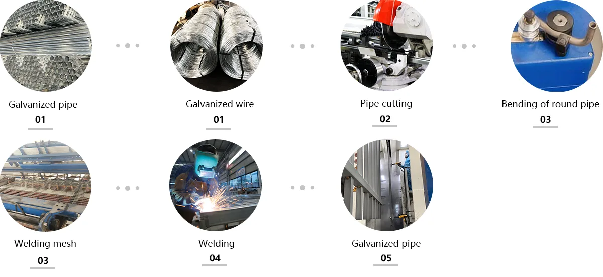 Production Process