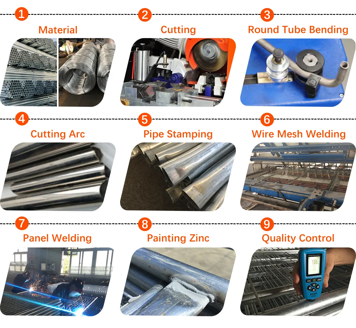 N,M,W-Stay Metal Farm Gate Production Process