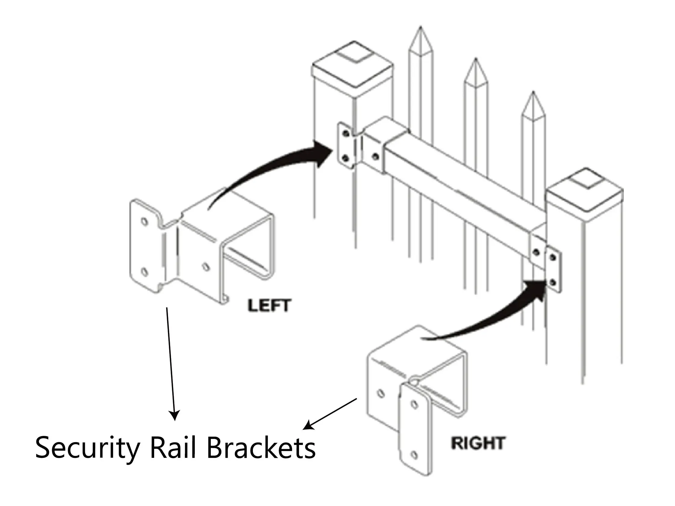 Security Rail Brackets Usage Scenarios