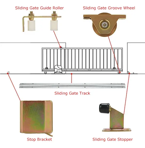Various components of Sliding Gate