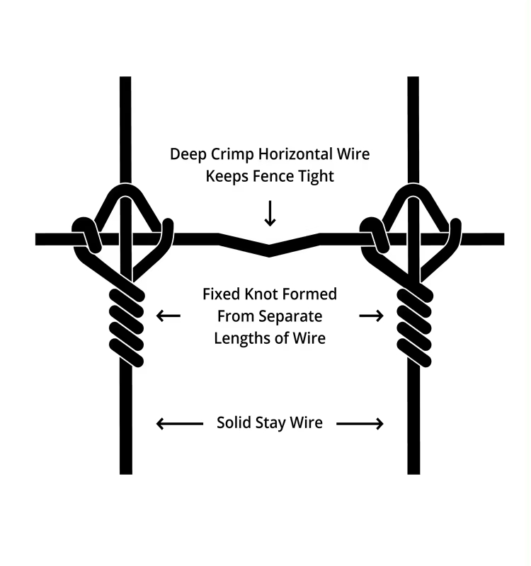 Cyclone Fixed-Knot Woven Wire Details