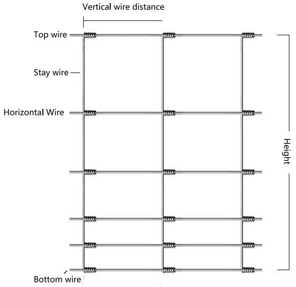 High Tensile Hinge Joint Fence Specification