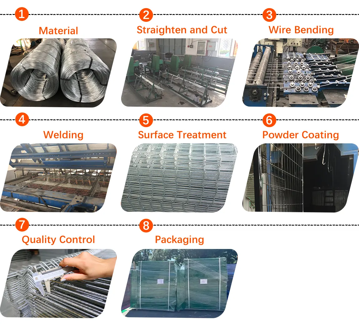 3D Fence Production Process