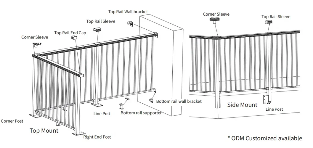 Aluminum Railing And Stair Handrail Railing Detail