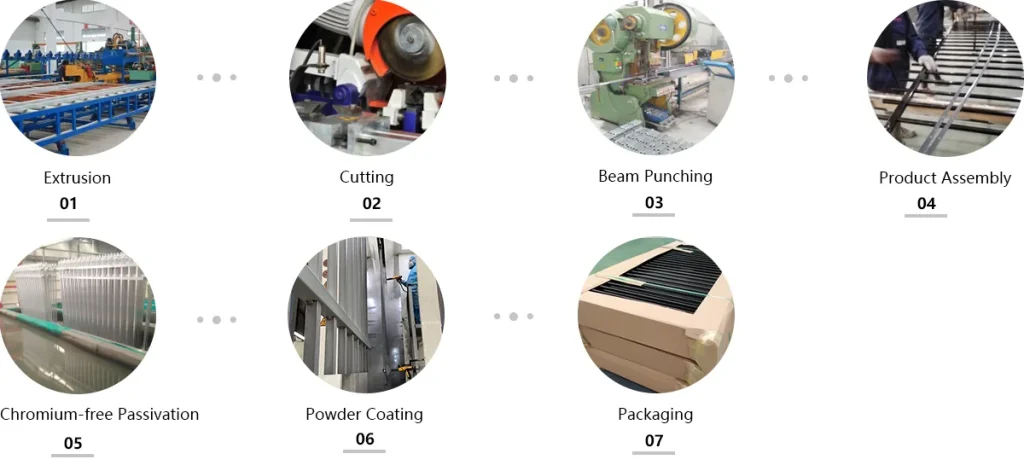 Production Process