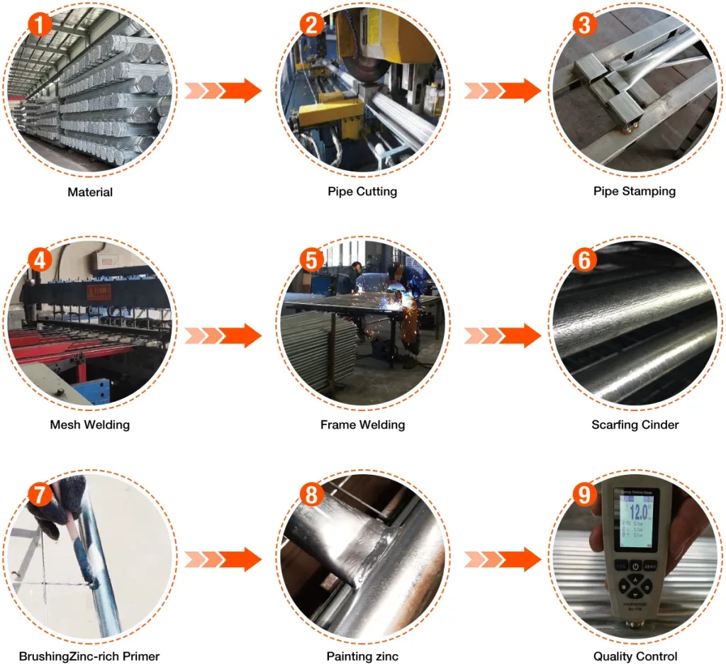 Temporary fence manufacturing process