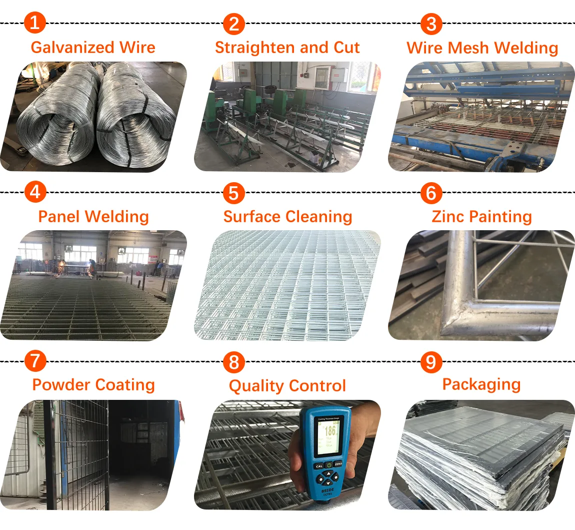 Wire Mesh Gate Production Process