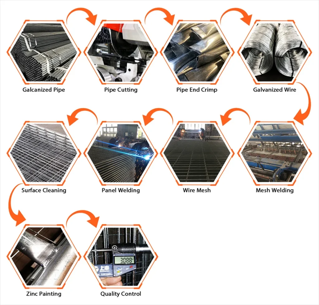 Temporary fence gate production process