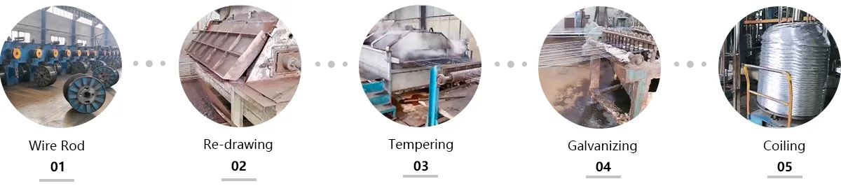 Galvanized Steel Wire Production Process