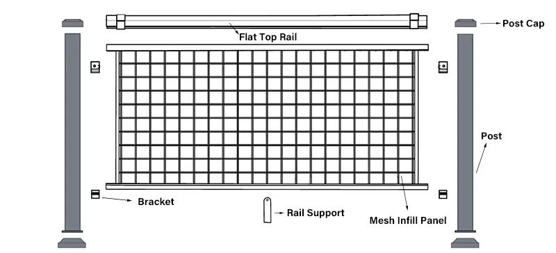 Aluminum Flat Top with Mesh Panel Infill Railing Detail